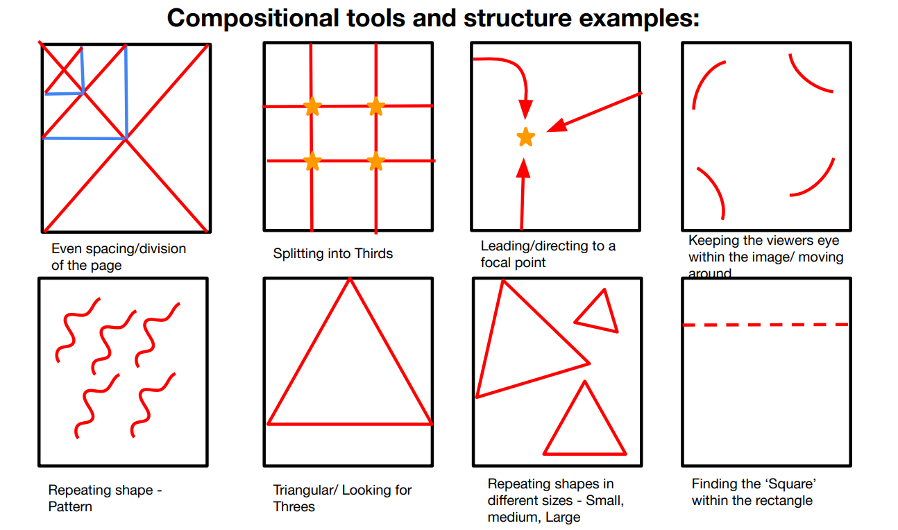 Teaching resource: Composition